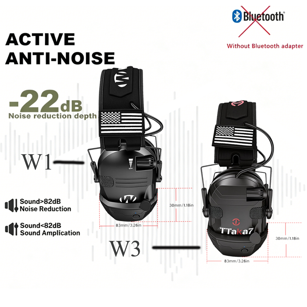 W1/W3 Electronic Shooting Earm - Earmuffs Foldable のレビューと価格